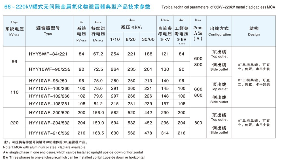 避雷器廠家