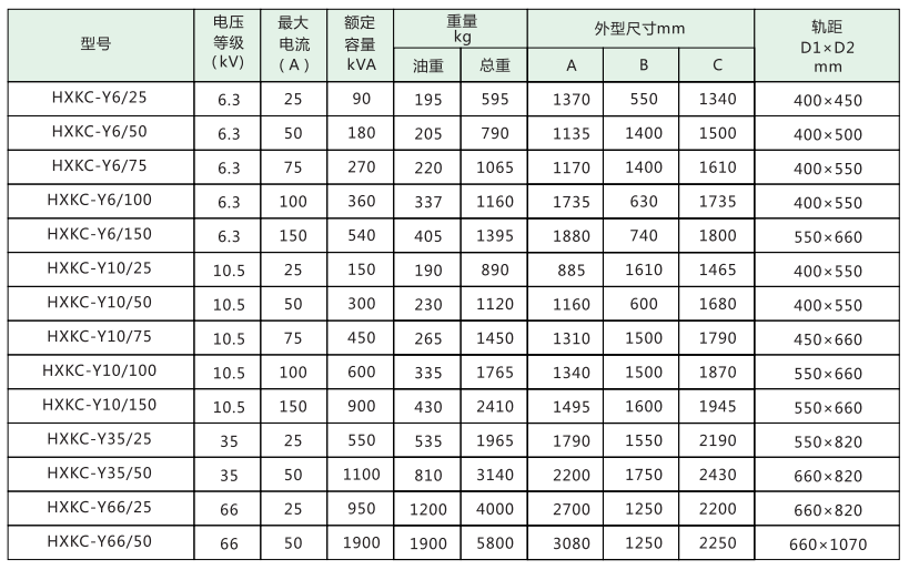 HXKC調(diào)容式消弧線圈智能補償裝置