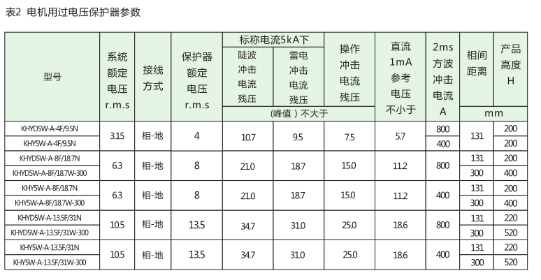 歐式電纜接頭