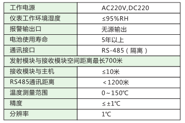 避雷器廠家