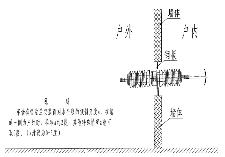 冷縮電纜終端