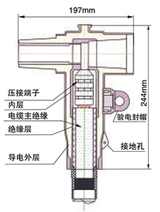 冷縮電纜終端